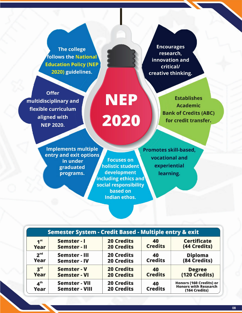 NEP 2020